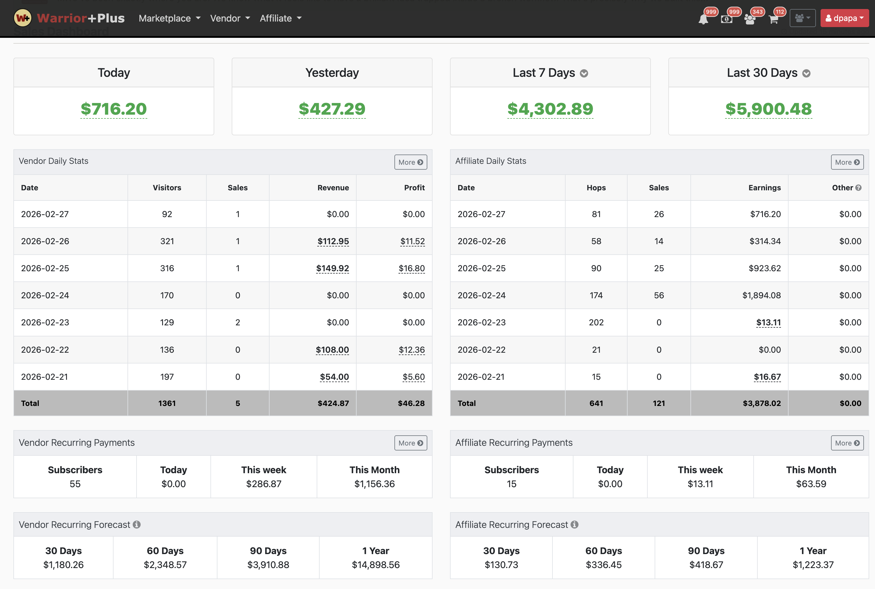 WarriorPlus leads and commissions proof